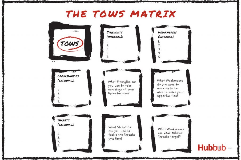 school marketing plan - TOWS matrix