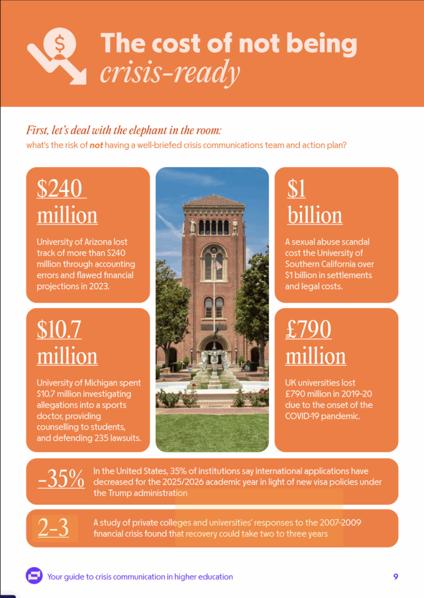 the true cost of a crisis